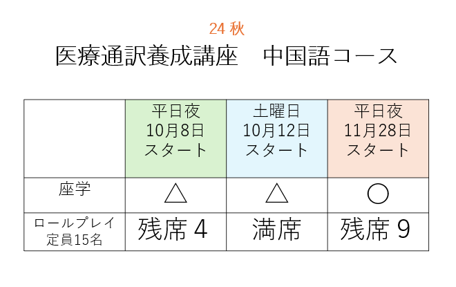 中国語　ロールプレイ土曜日　満席